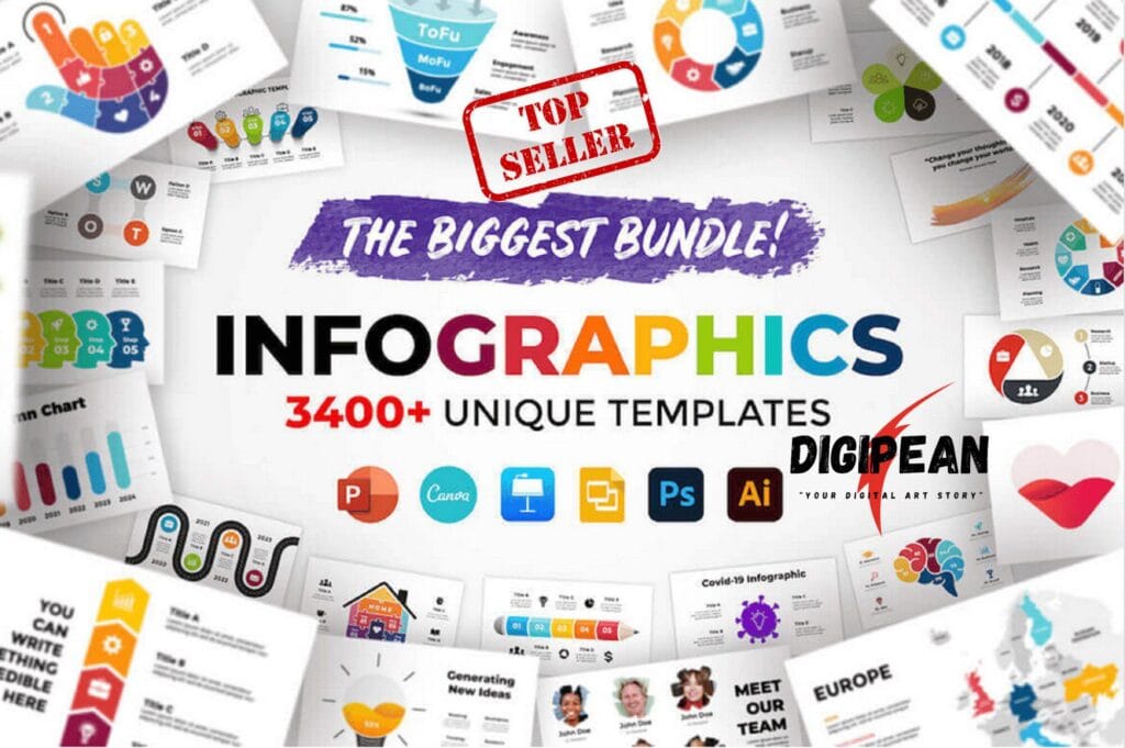 UltraVault 30M: The Ultimate Digital Empire Bundle